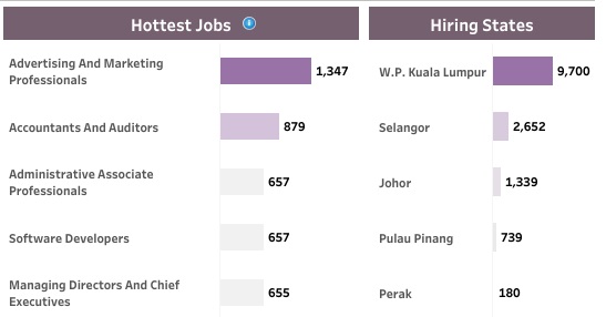 hottest jobs